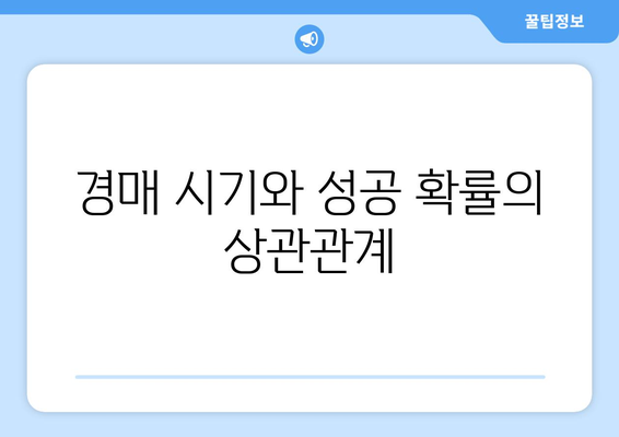 부동산 경매 시장의 과거 데이터 분석: 성공 확률 예측