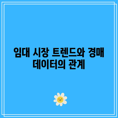 임대 수익률이 높은 경매 부동산 파악 법