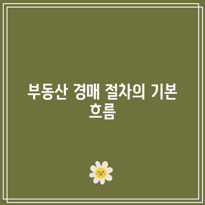 카드 연체 수수료 및 부동산 경매 절차 요약